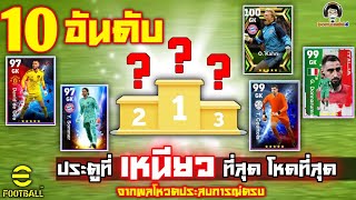 10 อันดับ! ผู้รักษาประตู ที่เหนียวที่สุดใน eFootball 2023 : จากผลโหวตประสบการณ์ตรง