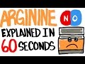 Arginine Explained in 60 Seconds - Do Nitric Oxide (NO) Boosters Increase Your Fitness Gains?