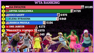 Best Female Tennis Players in the WTA Ranking (2001 - 2024)