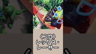 【ディズニーランキング】上海ディズニーランドの人気なアトラクションランキング