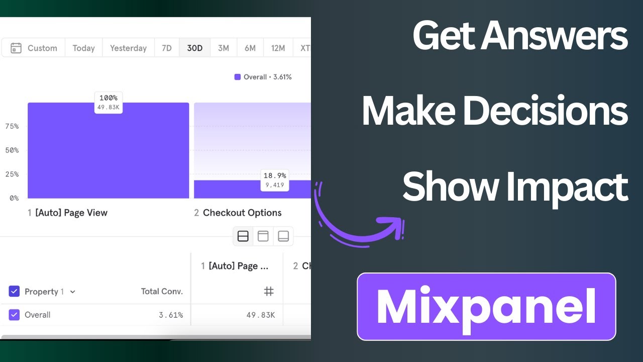 Mixpanel Tutorial For Product Managers Grow Your Product Youtube