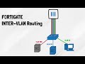 InterVlan routing on Fortigate Firewall | Lecture#5