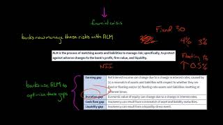 What is Asset Liability Management in Banking?
