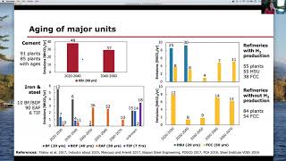 MITAB20-97-DAC paired with industrial waste heat as a path towards carbon neutrality...