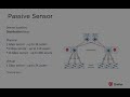 3. Global IT Asset Inventory   Network Passive Sensor