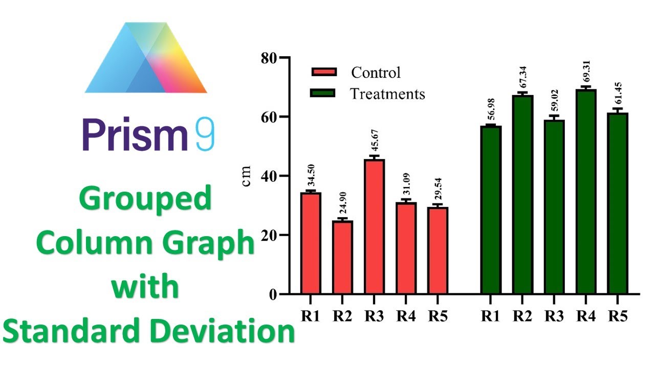 How To Make A Grouped Column Graph With SD In GraphPad Prism ...