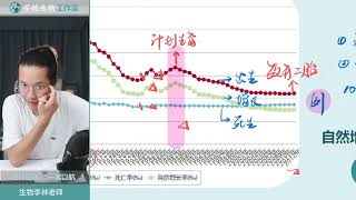 【李林生物】2024 年一轮复习 32 种群及其动态