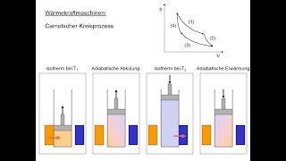 Carnot-Kreisprozess (1/2)