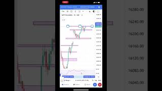 #30th  #may #intraday #stockmarket #analysis #banknifty #nifty50