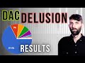DAC Delusion: These test results are insane!