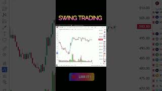 స్వింగ్ ట్రేడింగ్ కోసం - ట్రేడ్ ప్లాన్? #swingtrading #daytrading