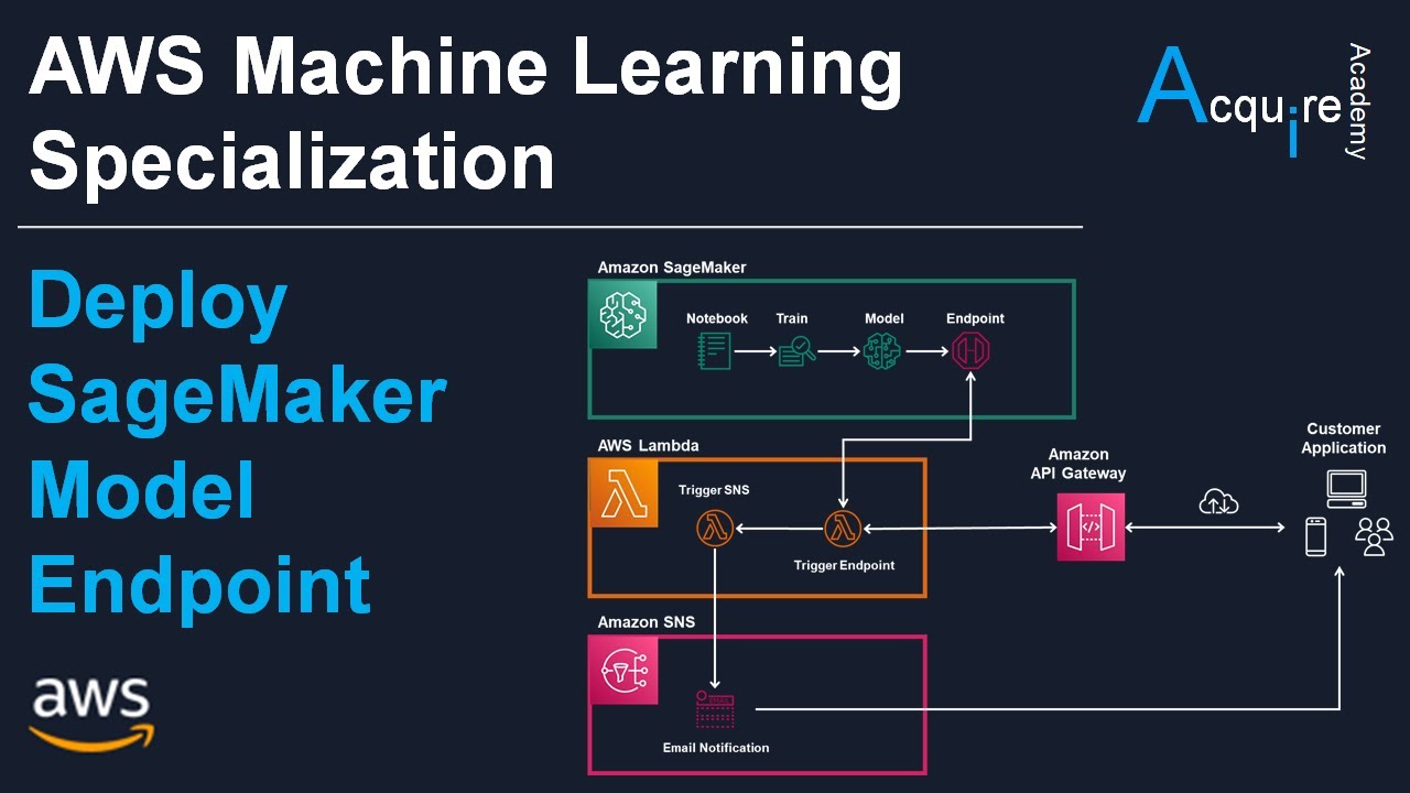 AWS Machine Learning (SageMaker) Specialization L4: Deploy And Test ...