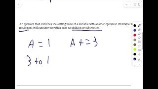 Compound Assignment Operator