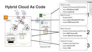 Terraform   Manage Your Entire VMware Infrastructure as Code