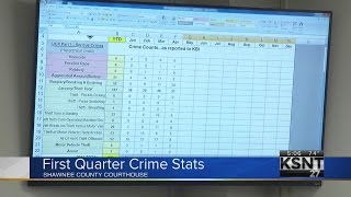 Shawnee County crime stats released for early 2015