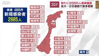 新型コロナ　石川で過去最多の２８８５人感染