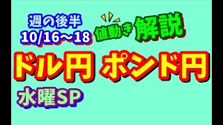 【FXドル円ポンド円】週の後半における値動きシナリオ解説