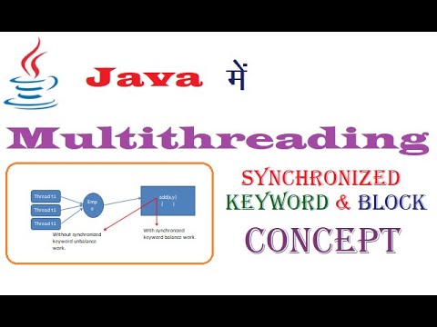 Synchronization, Synchronized Keyword And Synchronized Block Concept In ...