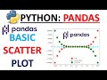 PYTHON PANDAS SCATTER PLOT| HOW TO PLOT SCATTER PLOT| MATPLOTLIB|SEABORN