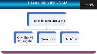 BÀI 2 THẺ THẨM ĐỊNH VIÊN VỀ GIÁ