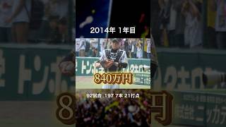 【阪神タイガース】梅野隆太郎の成績・年俸推移 #shorts