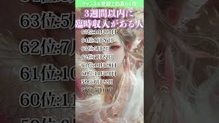 【誕生日ランキング】3週間以内に臨時収入がある人 運気アップの引き寄せBGM   #開運 #誕生日占い #shorts