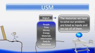 Universal Systems Model