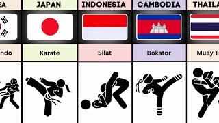Martial Arts From Different Countries (Part-1)