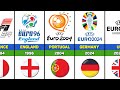 UEFA Euro All Host Countries 1960 - 2032