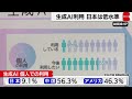 令和6年版情報通信白書　生成ai利用　日本は低水準　個人9.1％　企業46.8％　欧米と開き