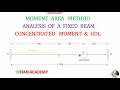 Analysis of Fixed Beams by Moment Area Method - Problem No 11