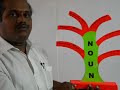 noun tree model by bsr sudhakar