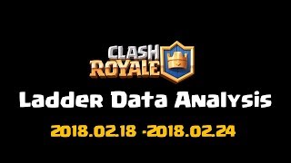 Ladder Data Analysis 2018.02.18~2018.02.24【皇室大數據】006