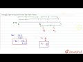 A particle travels along a straight line. It covers halg the distance with a  speed (v).