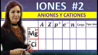 IONES II :ANIONES CATIONES ⚛Calcular protones', electrones y neutrones de un ión