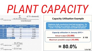 how to calculate plant capacity || capacity planning || capacity calculation