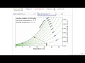 Reading a Psychrometric Chart (Interactive Simulation)