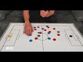 two minute tactics counter pressing