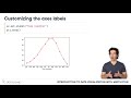 Customizing your Plots | Matplotlib