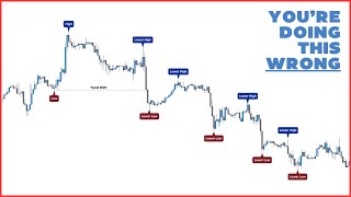 The ONLY Market Structure Lesson You'll EVER Need (Step by Step)