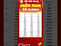 Xổ số Miền Nam hôm nay 14/11/2024 - XSMN #xsmn #xosomiennam