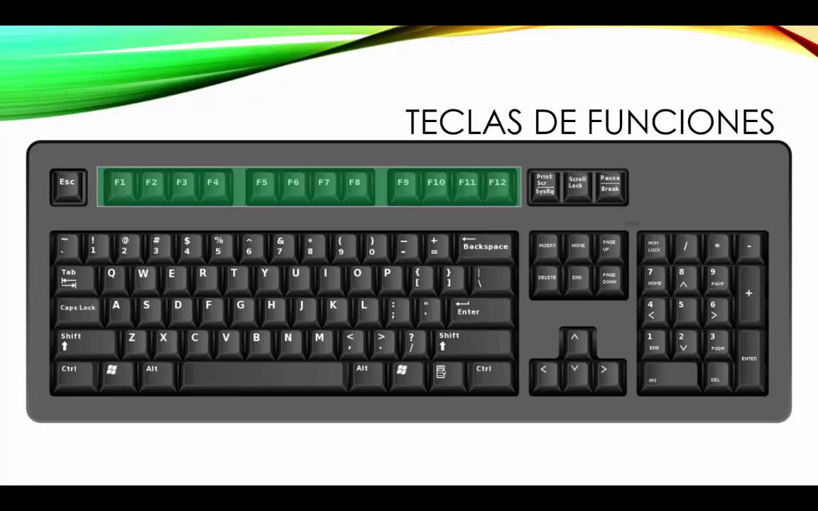 Teclado De Computadora Y Sus Partes Principales - YouTube