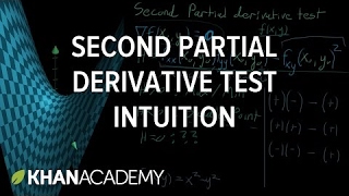 Second partial derivative test intuition