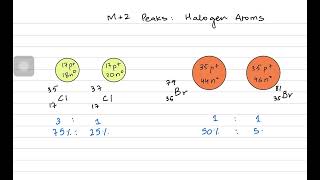 AS Level Chemistry Mass Spectrometry - M : M+1 peak & M : M+2 peaks