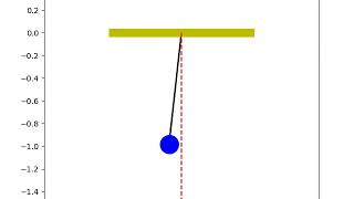 Simple pendulum animation using PYTHON