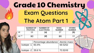 Grade 10 The Atom Exam Questions Part 1