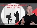 How Do Sacraments Cause Grace? (Aquinas 101)