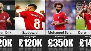 Wages of Liverpool Players (Weekly Wages)