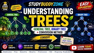 Understanding Trees: General Tree, Binary Tree + Conversion Method Explained