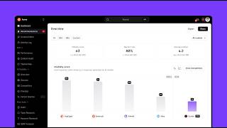New AI Tracker Overview: Instant Competitive Visibility Insights